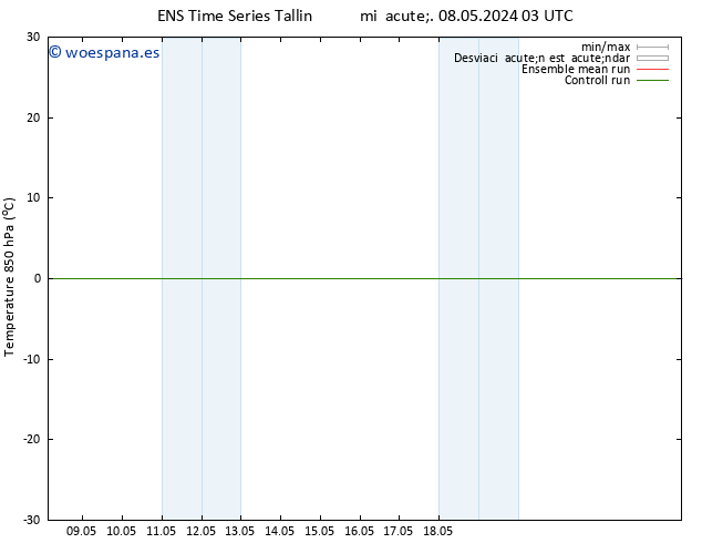 Temp. 850 hPa GEFS TS vie 24.05.2024 03 UTC