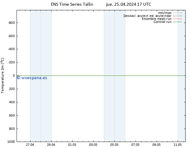 Temperatura (2m) GEFS TS jue 25.04.2024 23 UTC