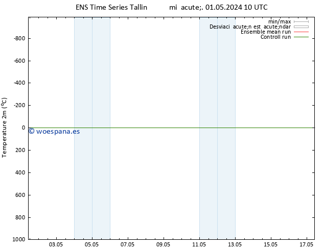 Temperatura (2m) GEFS TS vie 03.05.2024 16 UTC