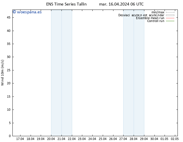 Viento 10 m GEFS TS mar 16.04.2024 06 UTC