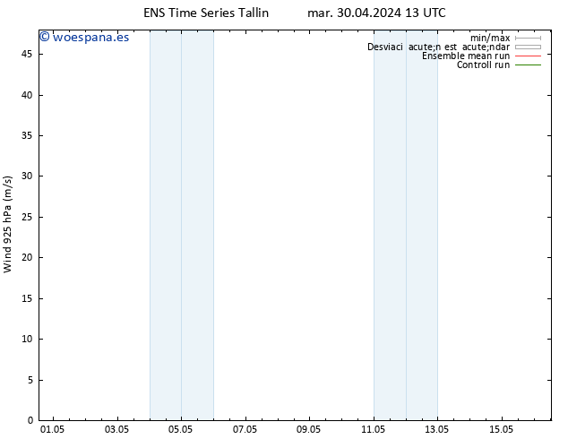 Viento 925 hPa GEFS TS mié 08.05.2024 13 UTC