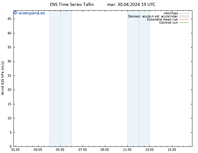 Viento 925 hPa GEFS TS dom 05.05.2024 07 UTC