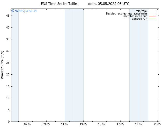 Viento 925 hPa GEFS TS dom 05.05.2024 11 UTC