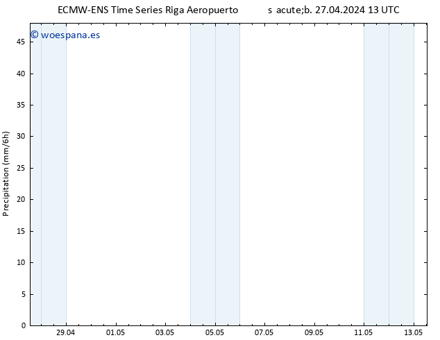 Precipitación ALL TS sáb 27.04.2024 19 UTC