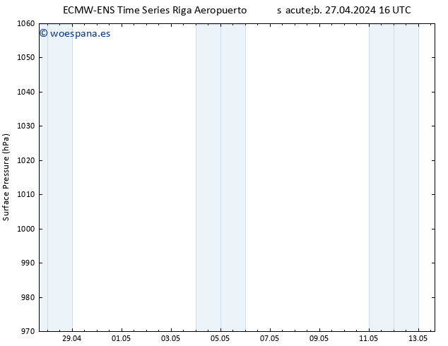 Presión superficial ALL TS dom 28.04.2024 04 UTC