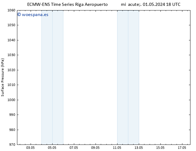 Presión superficial ALL TS vie 17.05.2024 18 UTC