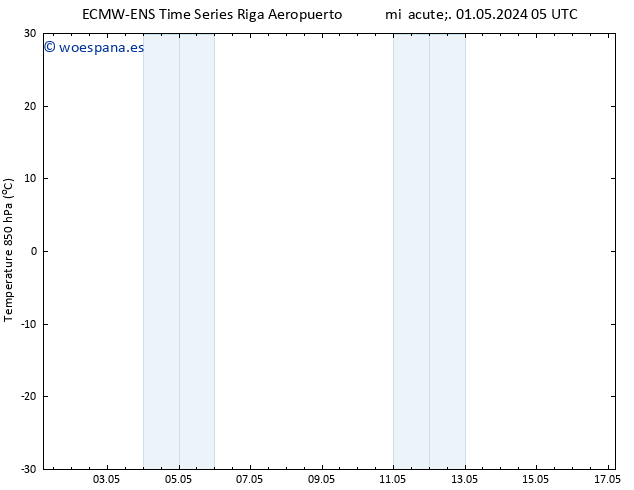 Temp. 850 hPa ALL TS mié 01.05.2024 11 UTC