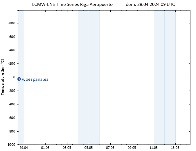 Temperatura (2m) ALL TS dom 28.04.2024 15 UTC