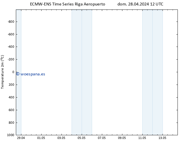 Temperatura (2m) ALL TS dom 28.04.2024 12 UTC