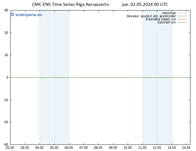 Geop. 500 hPa CMC TS jue 02.05.2024 00 UTC