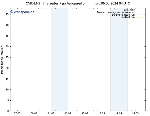Precipitación CMC TS lun 06.05.2024 10 UTC