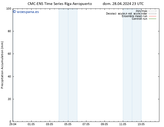 Precipitación acum. CMC TS dom 28.04.2024 23 UTC