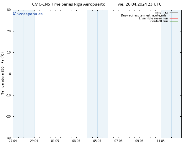 Temp. 850 hPa CMC TS sáb 27.04.2024 05 UTC