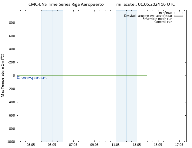 Temperatura máx. (2m) CMC TS jue 02.05.2024 04 UTC