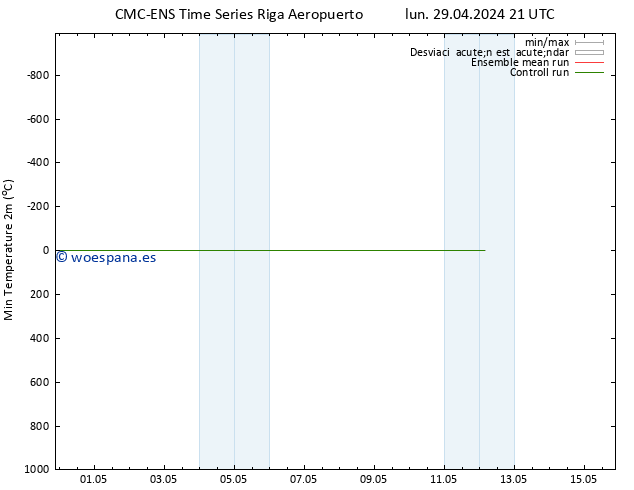 Temperatura mín. (2m) CMC TS lun 29.04.2024 21 UTC