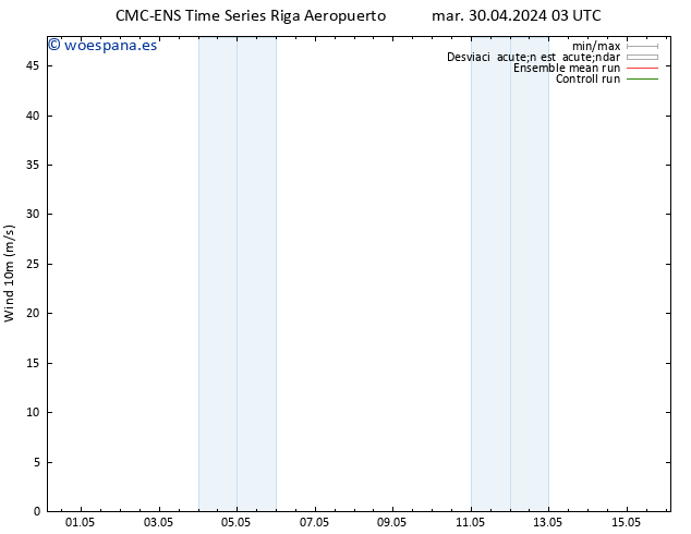 Viento 10 m CMC TS mié 01.05.2024 09 UTC