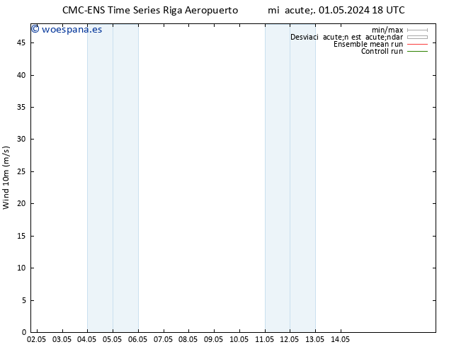 Viento 10 m CMC TS jue 02.05.2024 06 UTC