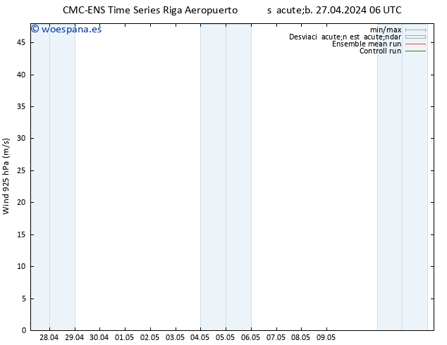Viento 925 hPa CMC TS lun 29.04.2024 18 UTC