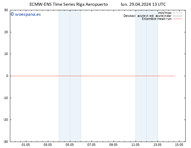 Temp. 850 hPa ECMWFTS mar 30.04.2024 13 UTC