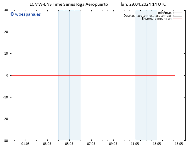 Temp. 850 hPa ECMWFTS mar 30.04.2024 14 UTC