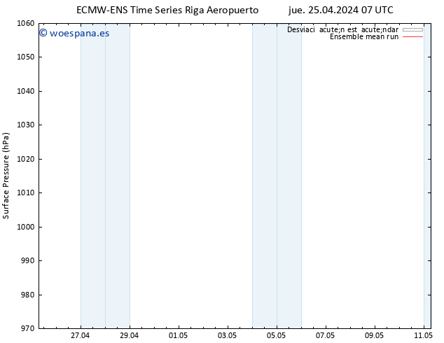 Presión superficial ECMWFTS sáb 27.04.2024 07 UTC
