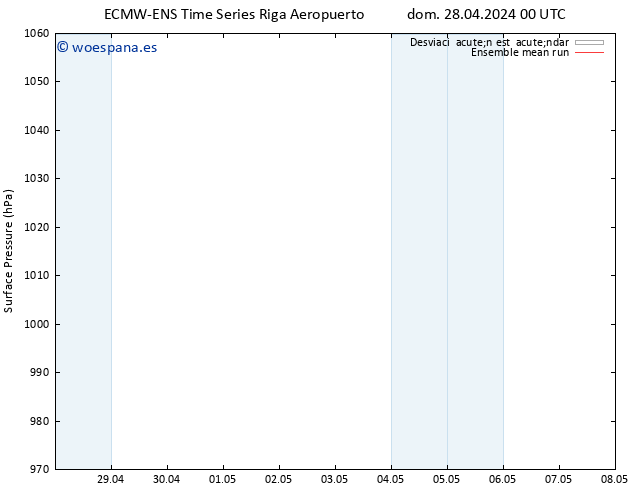 Presión superficial ECMWFTS lun 29.04.2024 00 UTC