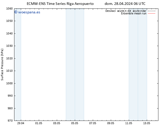 Presión superficial ECMWFTS lun 29.04.2024 06 UTC