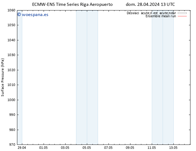 Presión superficial ECMWFTS lun 06.05.2024 13 UTC