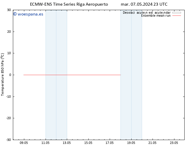 Temp. 850 hPa ECMWFTS vie 17.05.2024 23 UTC