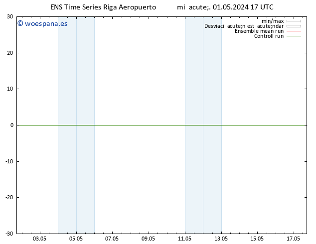 Geop. 500 hPa GEFS TS jue 02.05.2024 05 UTC