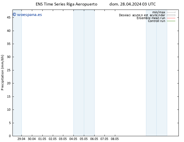 Precipitación GEFS TS dom 28.04.2024 09 UTC