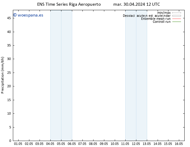 Precipitación GEFS TS mar 30.04.2024 18 UTC