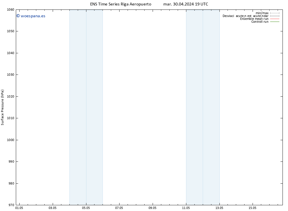 Presión superficial GEFS TS mié 01.05.2024 01 UTC