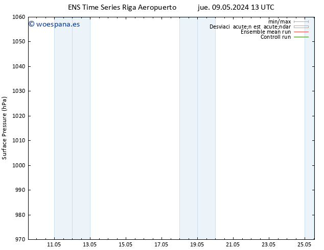 Presión superficial GEFS TS mié 15.05.2024 19 UTC