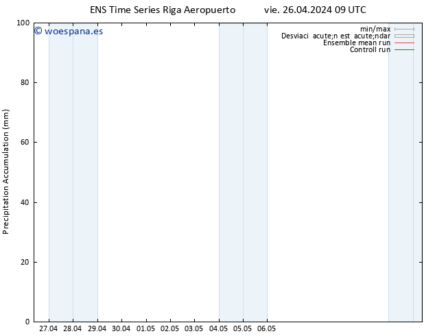 Precipitación acum. GEFS TS vie 26.04.2024 15 UTC