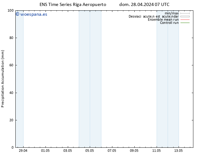 Precipitación acum. GEFS TS dom 28.04.2024 19 UTC