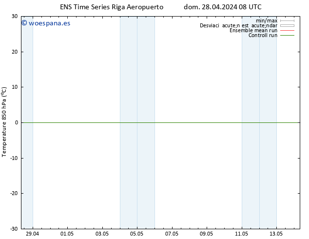 Temp. 850 hPa GEFS TS sáb 11.05.2024 20 UTC