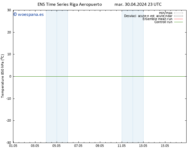 Temp. 850 hPa GEFS TS mié 01.05.2024 05 UTC