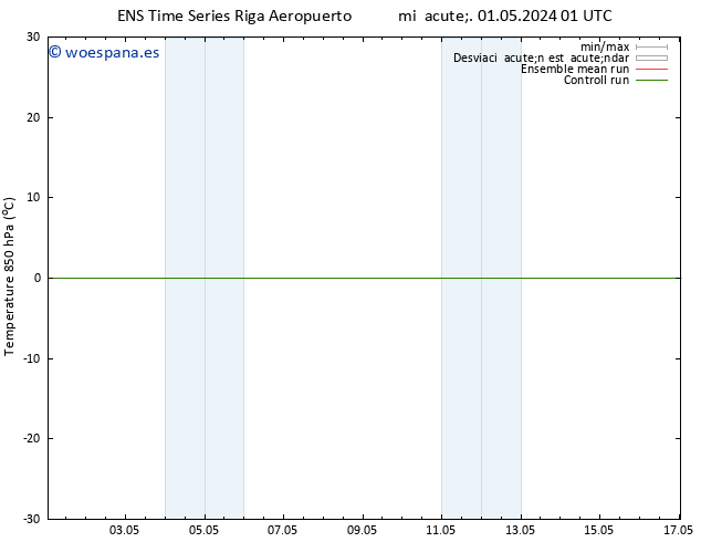 Temp. 850 hPa GEFS TS mié 01.05.2024 07 UTC