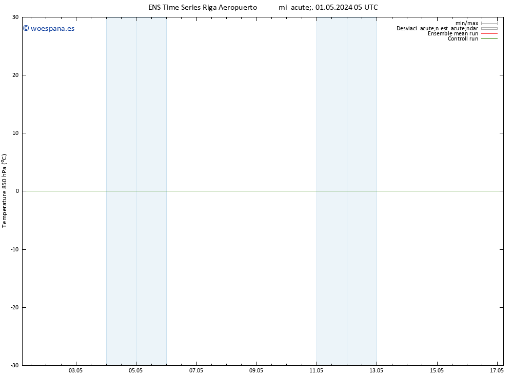 Temp. 850 hPa GEFS TS mié 01.05.2024 11 UTC