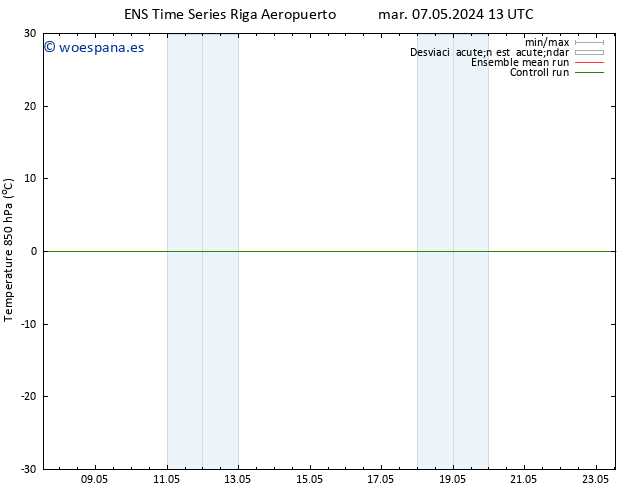 Temp. 850 hPa GEFS TS dom 12.05.2024 13 UTC