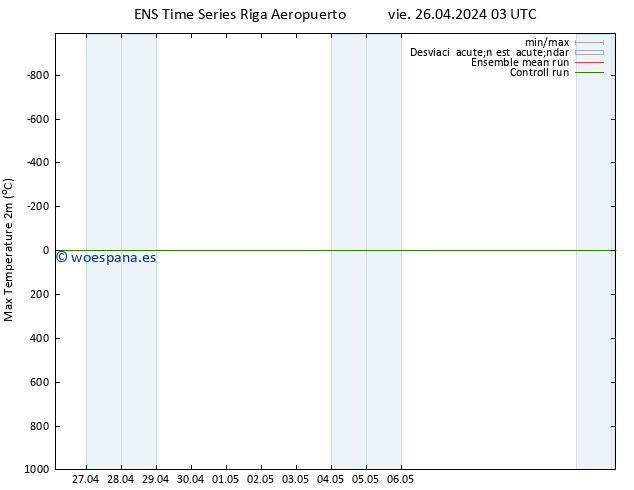 Temperatura máx. (2m) GEFS TS vie 26.04.2024 09 UTC