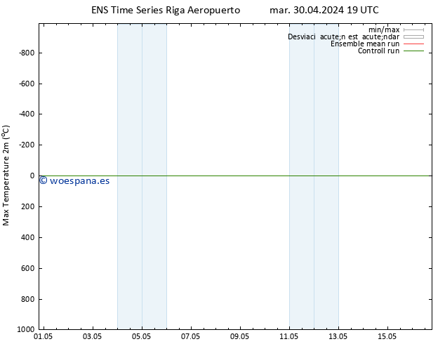 Temperatura máx. (2m) GEFS TS mié 01.05.2024 01 UTC