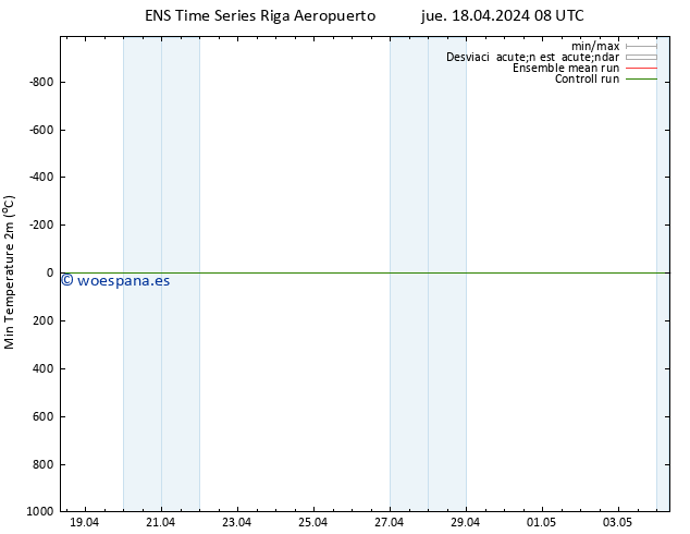 Temperatura mín. (2m) GEFS TS jue 18.04.2024 08 UTC