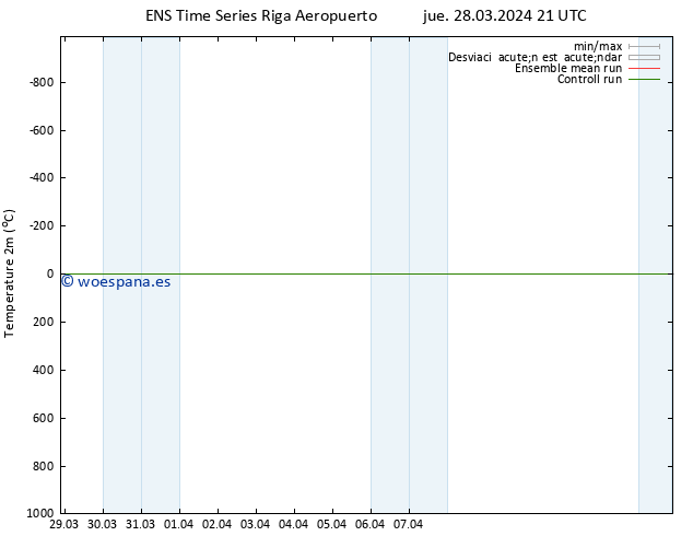 Temperatura (2m) GEFS TS vie 29.03.2024 03 UTC