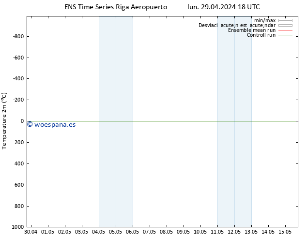 Temperatura (2m) GEFS TS lun 29.04.2024 18 UTC