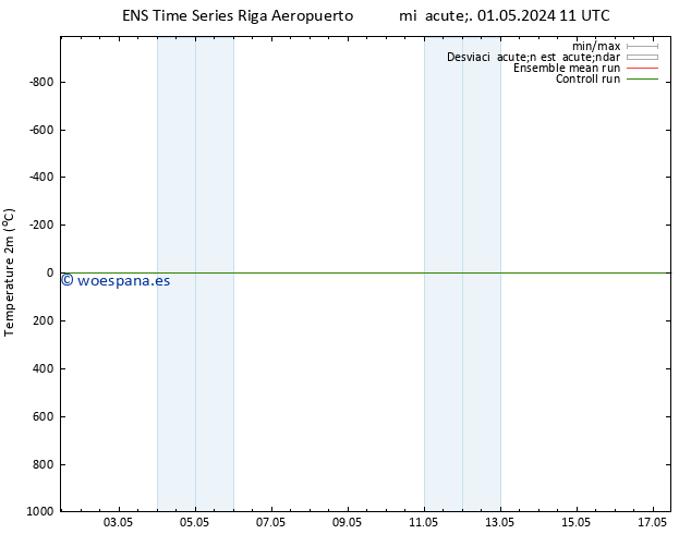Temperatura (2m) GEFS TS vie 03.05.2024 17 UTC