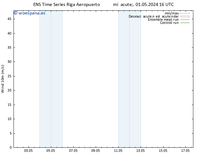 Viento 10 m GEFS TS jue 02.05.2024 04 UTC
