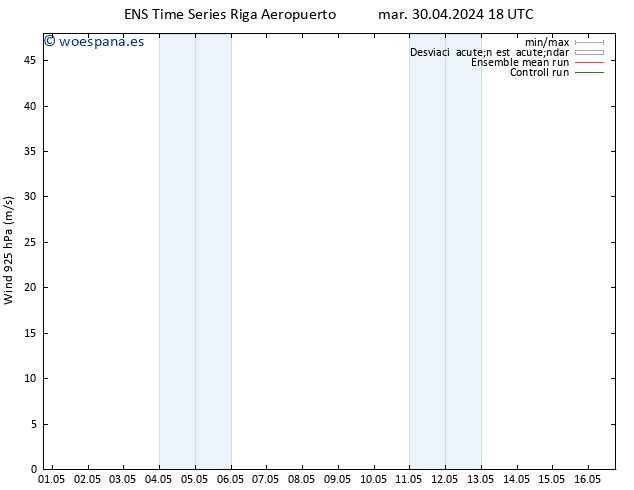 Viento 925 hPa GEFS TS mié 08.05.2024 18 UTC