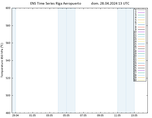 Geop. 500 hPa GEFS TS dom 28.04.2024 13 UTC